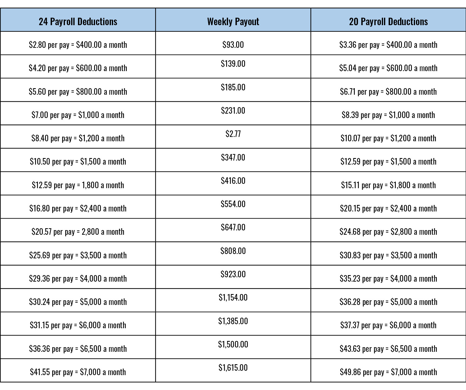 disability payout chart-v2