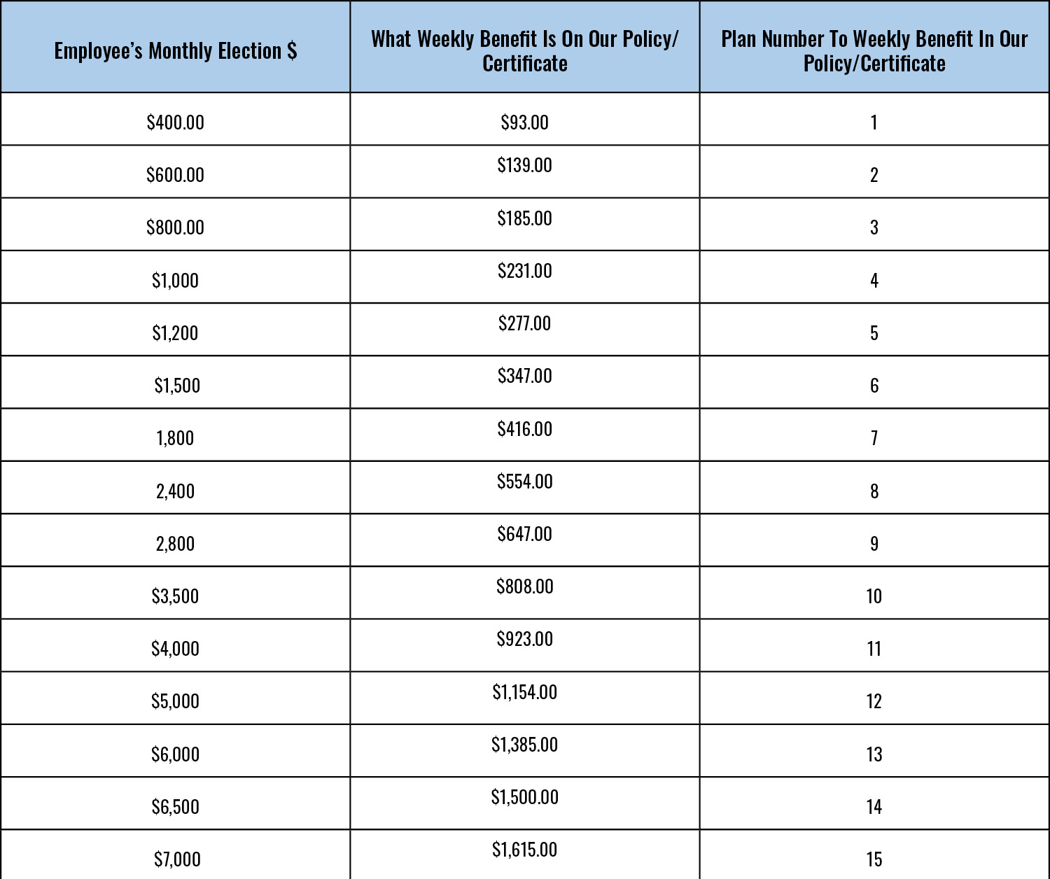 disability payout chart-v22